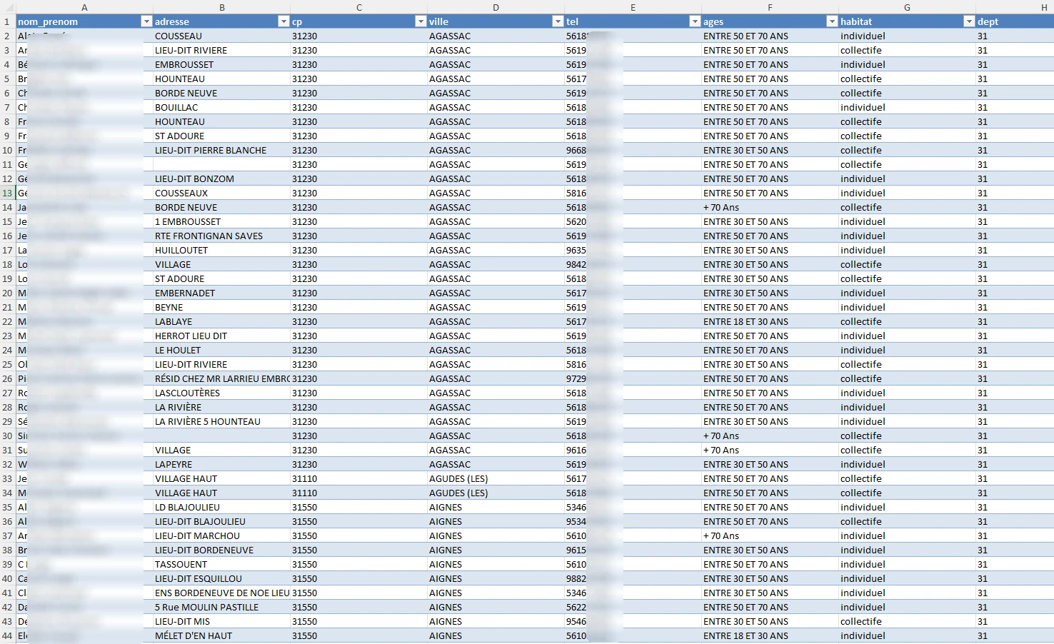 fichier b2c classé par département